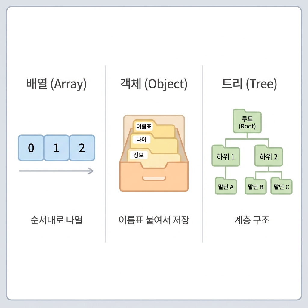 자료구조 3대장